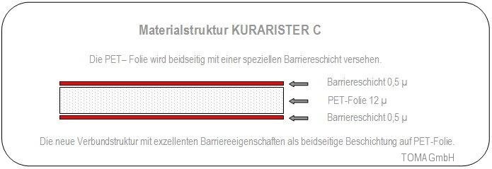 Aufbau Hochbarrierefolie Kurarister